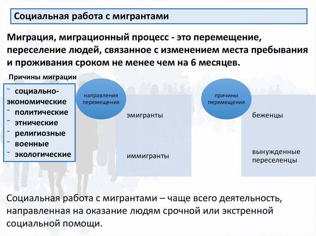 План работы с детьми мигрантами на 2024-2025 учебный год.